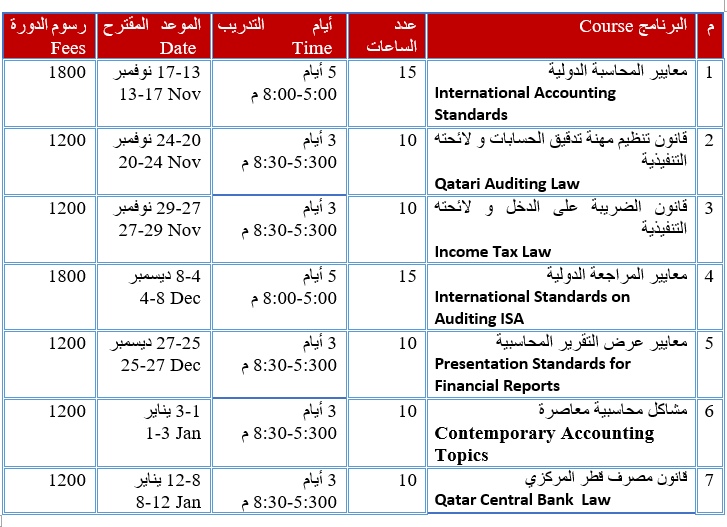 Public Accountants face to face | Qatar University - Image1