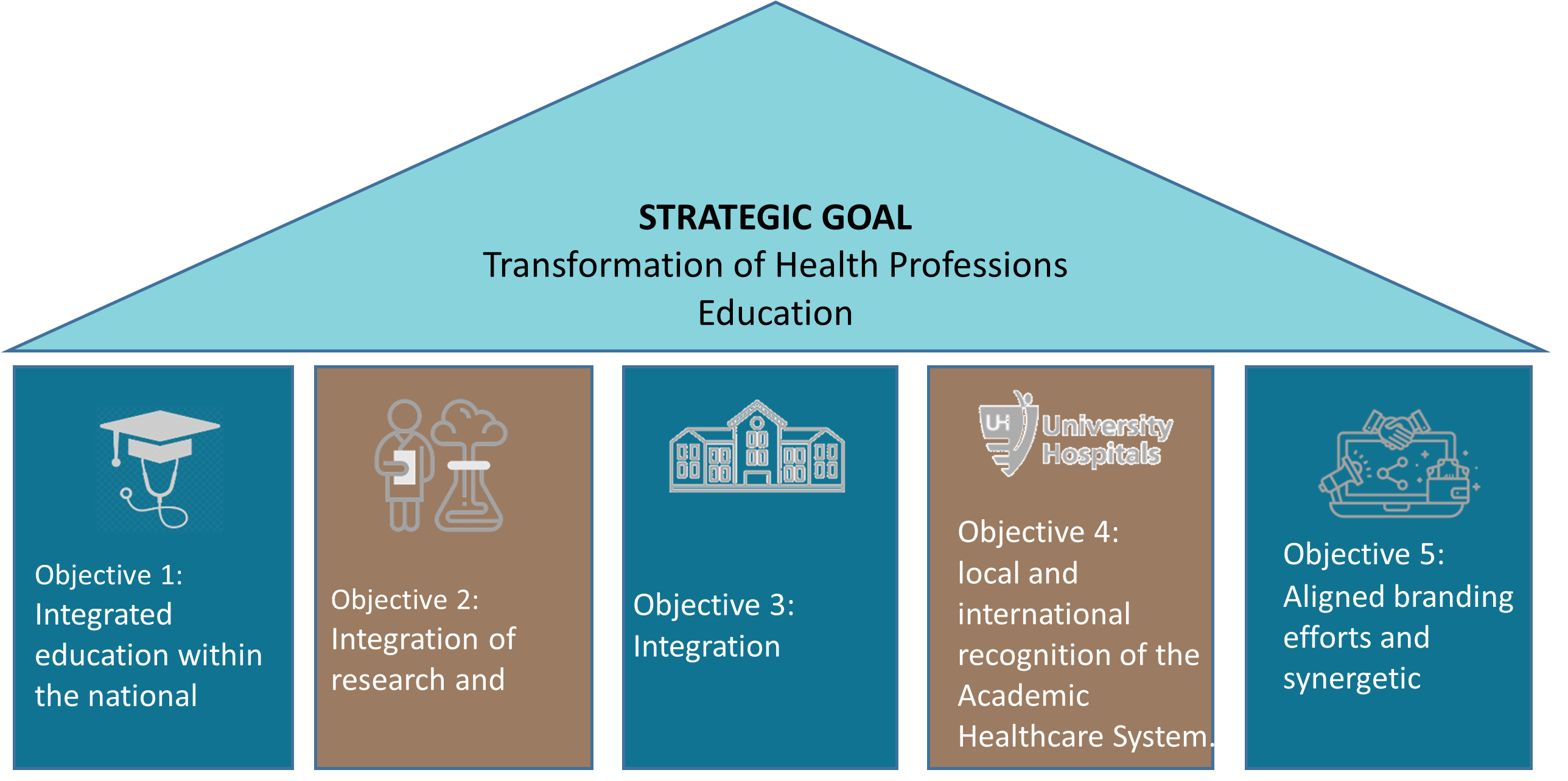 QU Health Strategy 2020-2025 | Qatar University - Image2