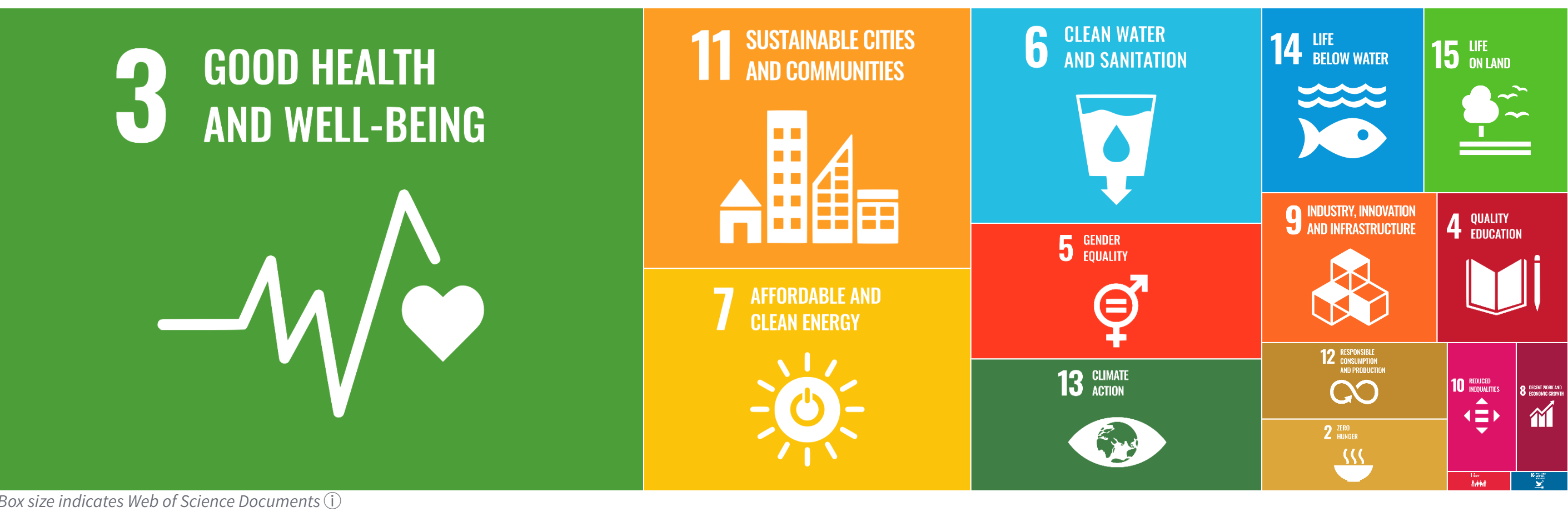 Sustainability goals by published work