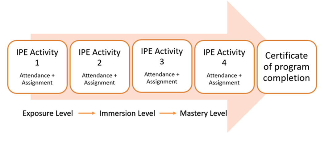 IPE Passport Program | Qatar University - Image1