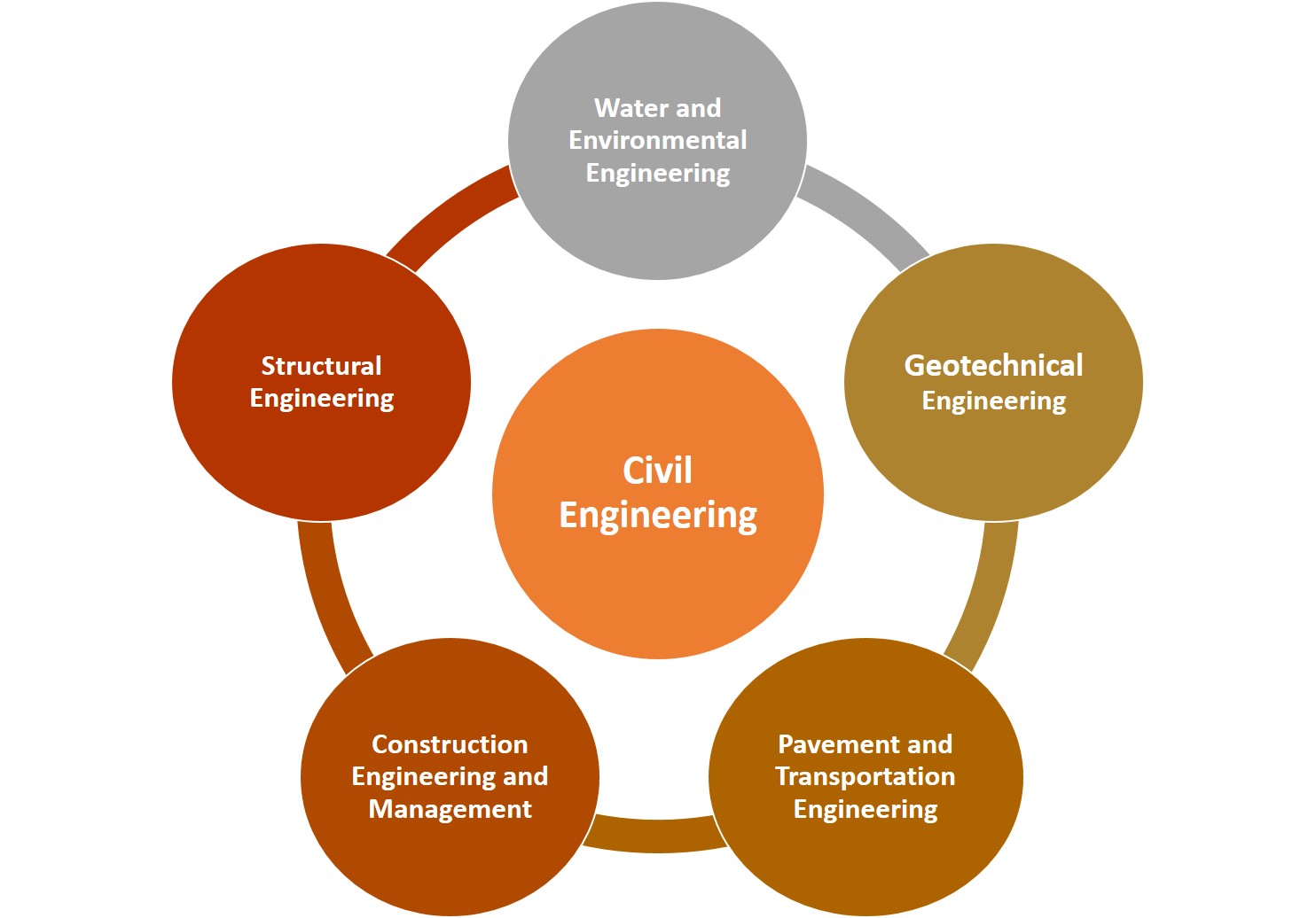 Research | Qatar University - Image1