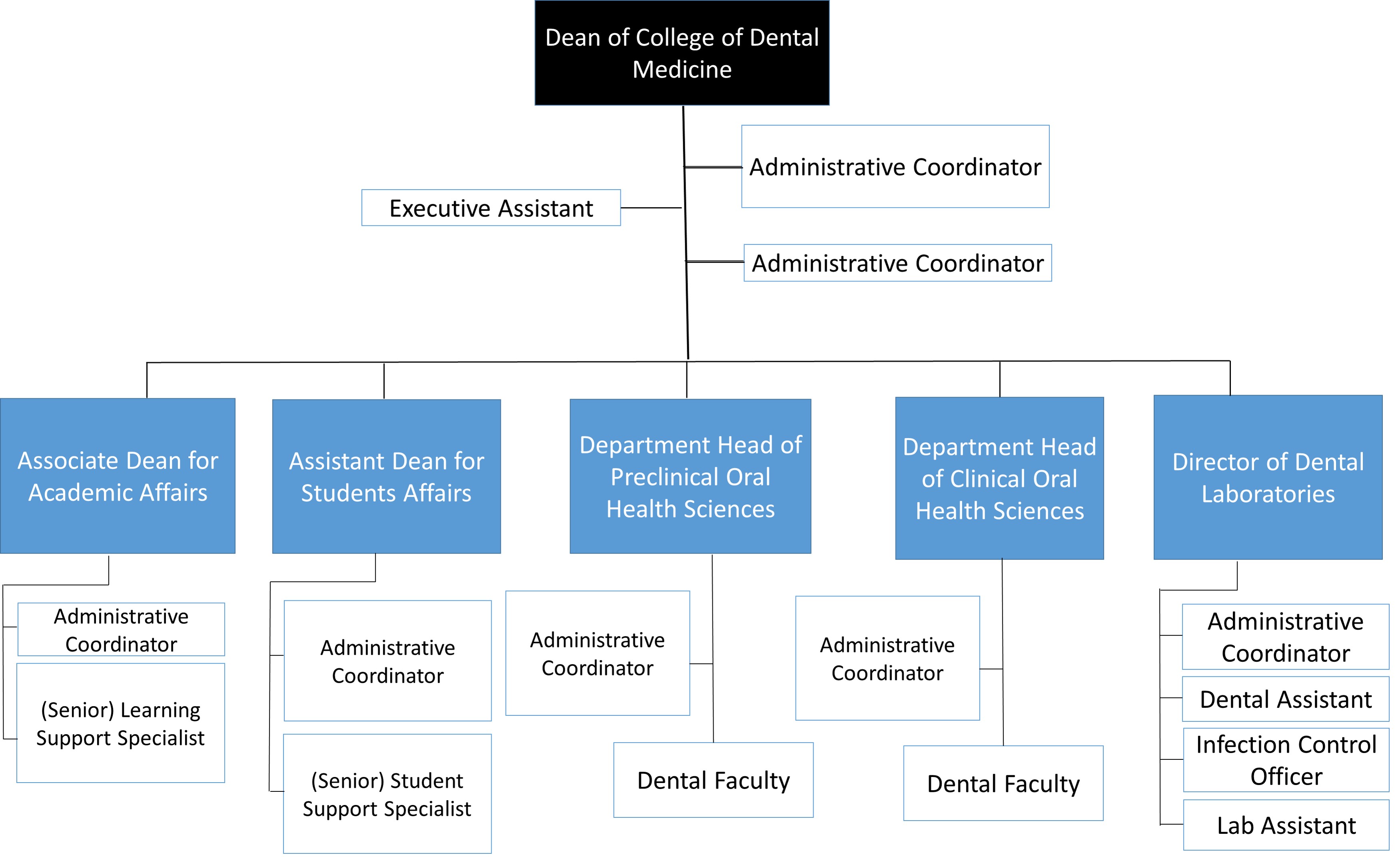 Organogram-final.jpg