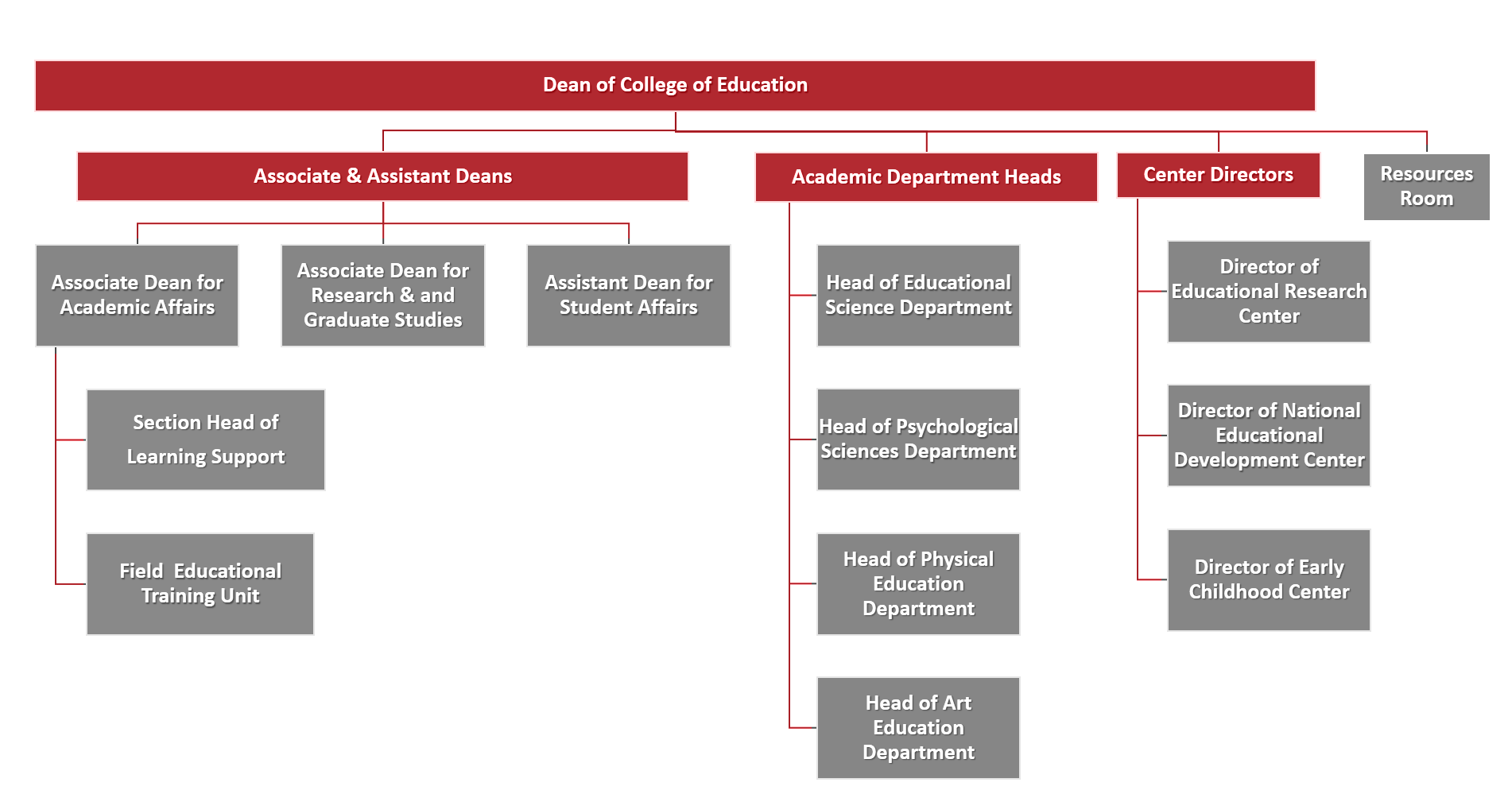 edu_structure english.png.png