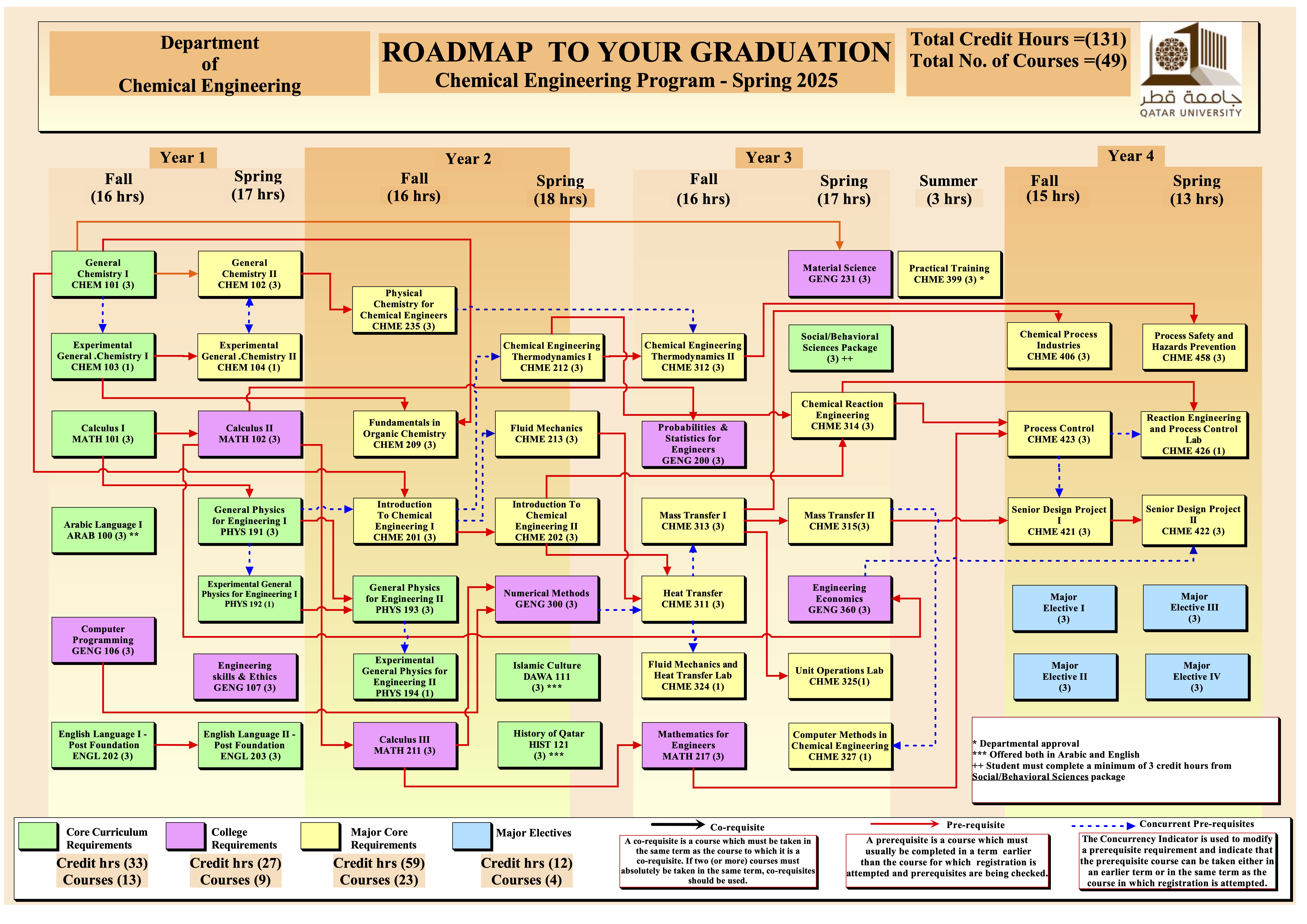 CHME roadmap_ Spring 2025.jpg