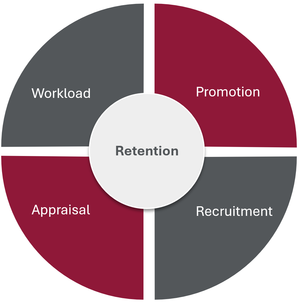 AccreditationAssessment Diagram