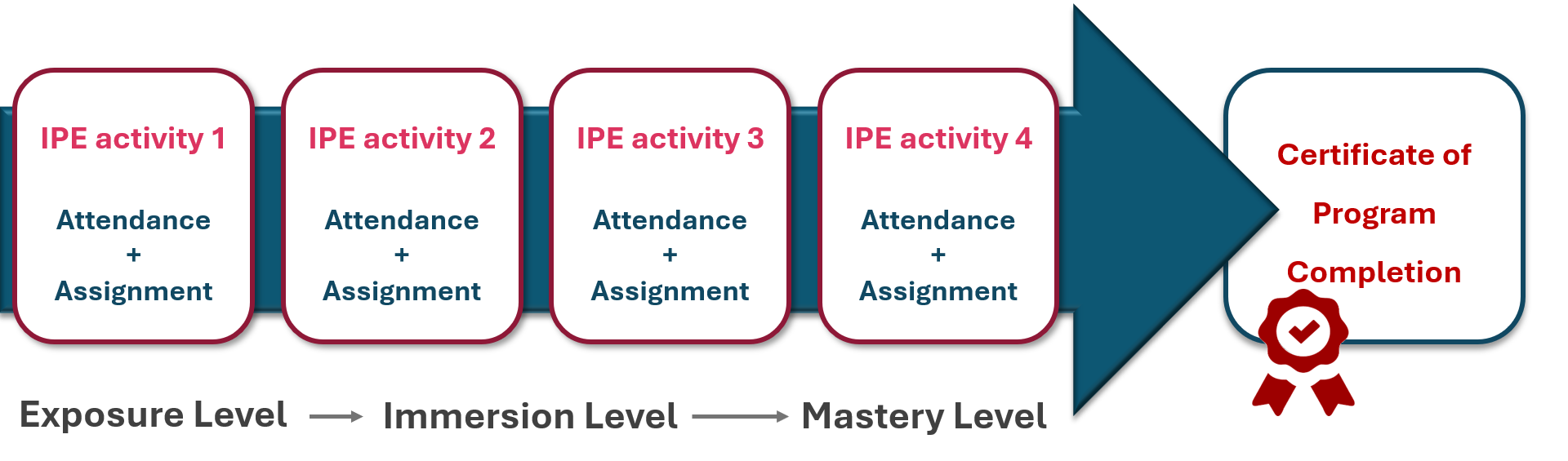 IPE Passport Program | Qatar University - Image1