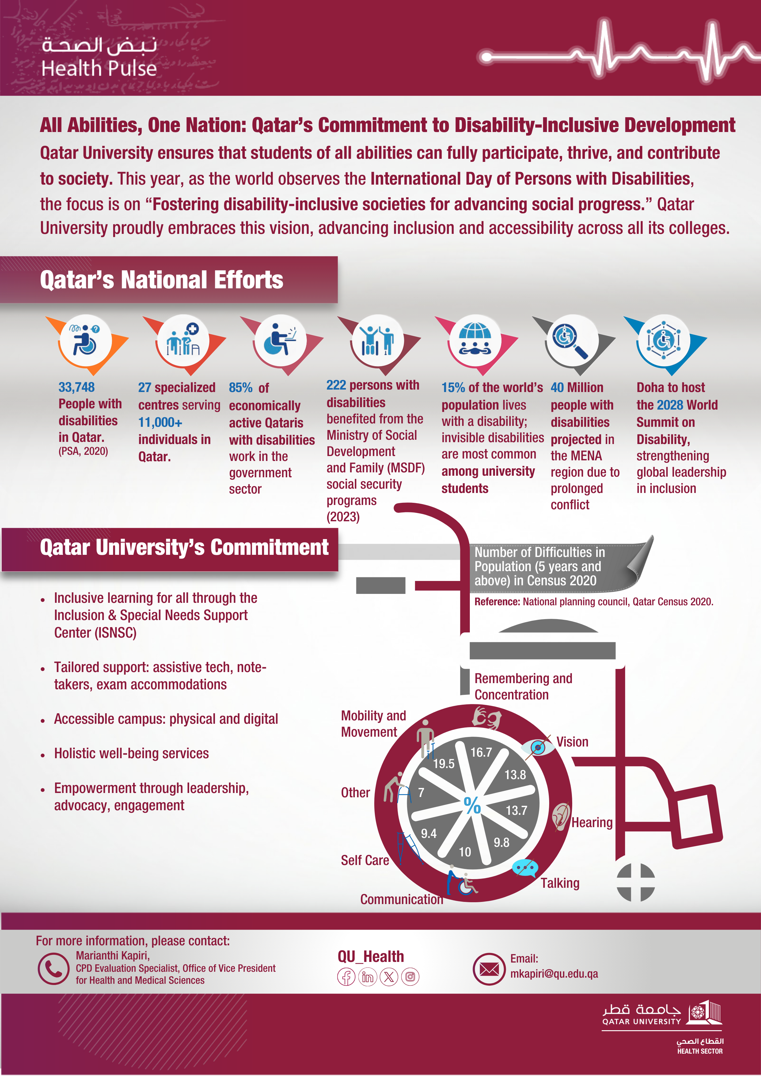 World Polio Day Event Image