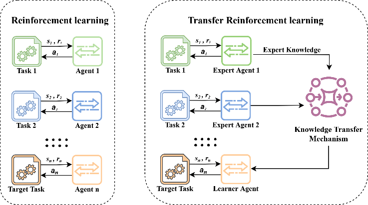 MARL resource management