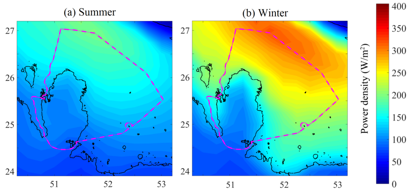 offshore wind energy potentials of Qatar