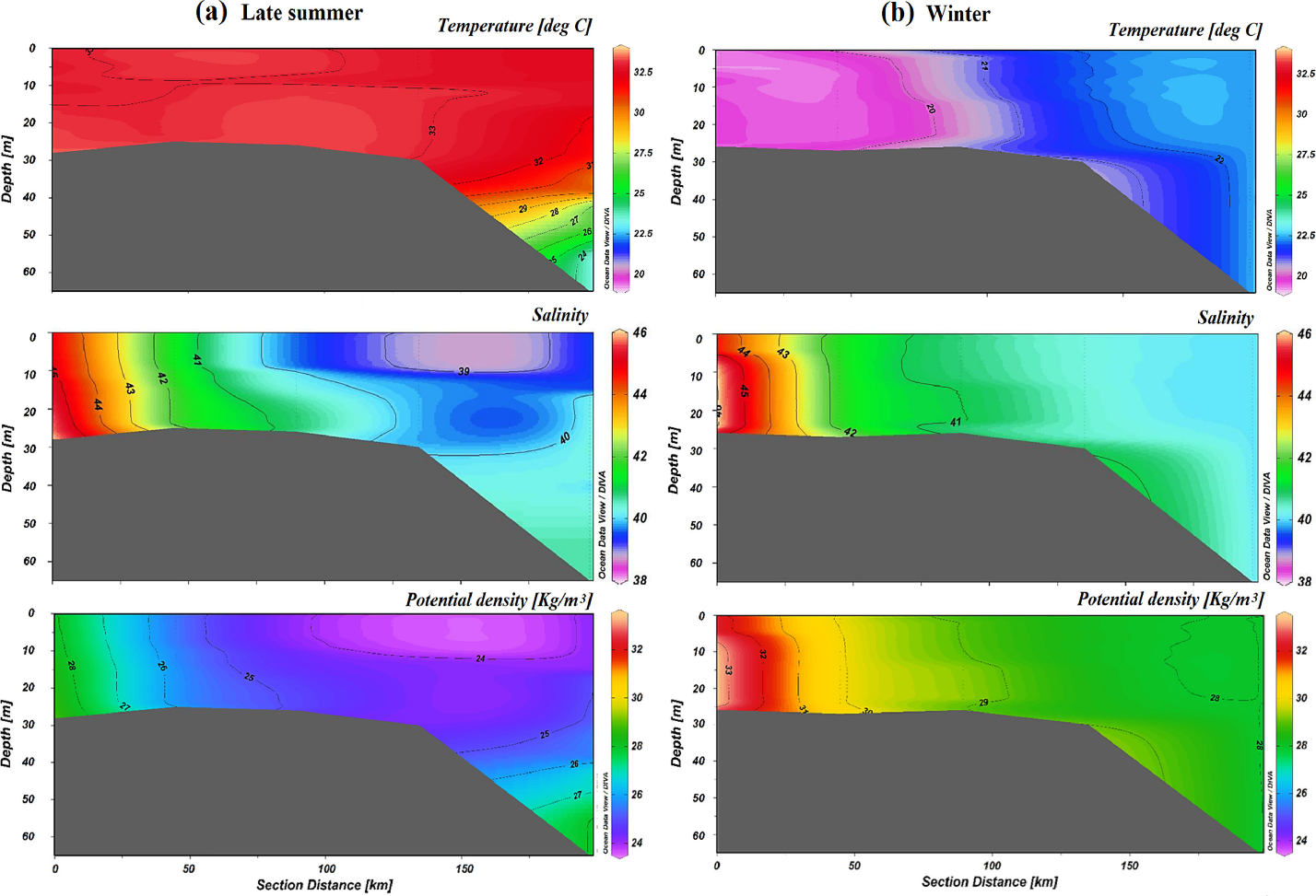 ariability in physical and biogeochemical parameters in the central Arabian Gulf