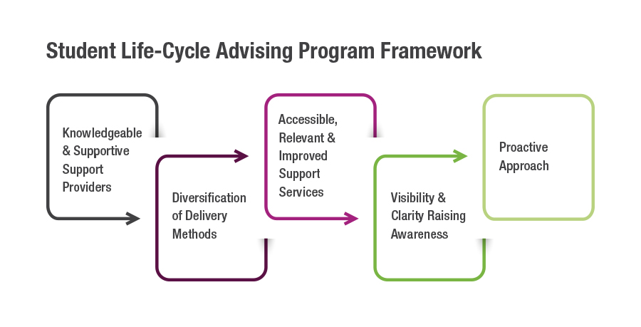 Student Affairs Strategic Plan | Qatar University - Image1