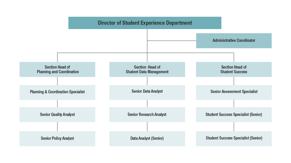 Student Experience Department | Qatar University - Image1